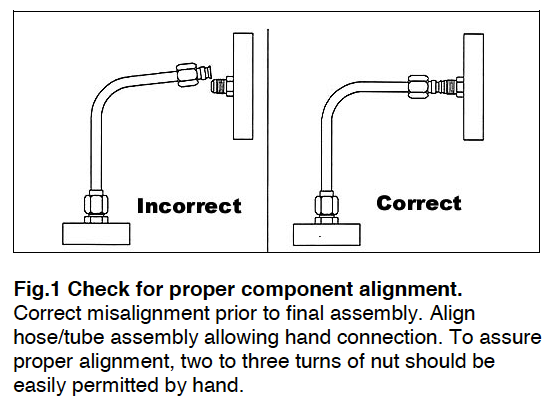 Hose and Tube Routing Fig 1 proper component alignment